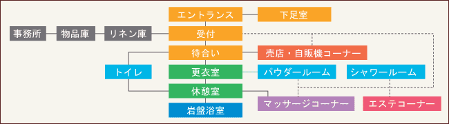エステエティックサロン 施工例